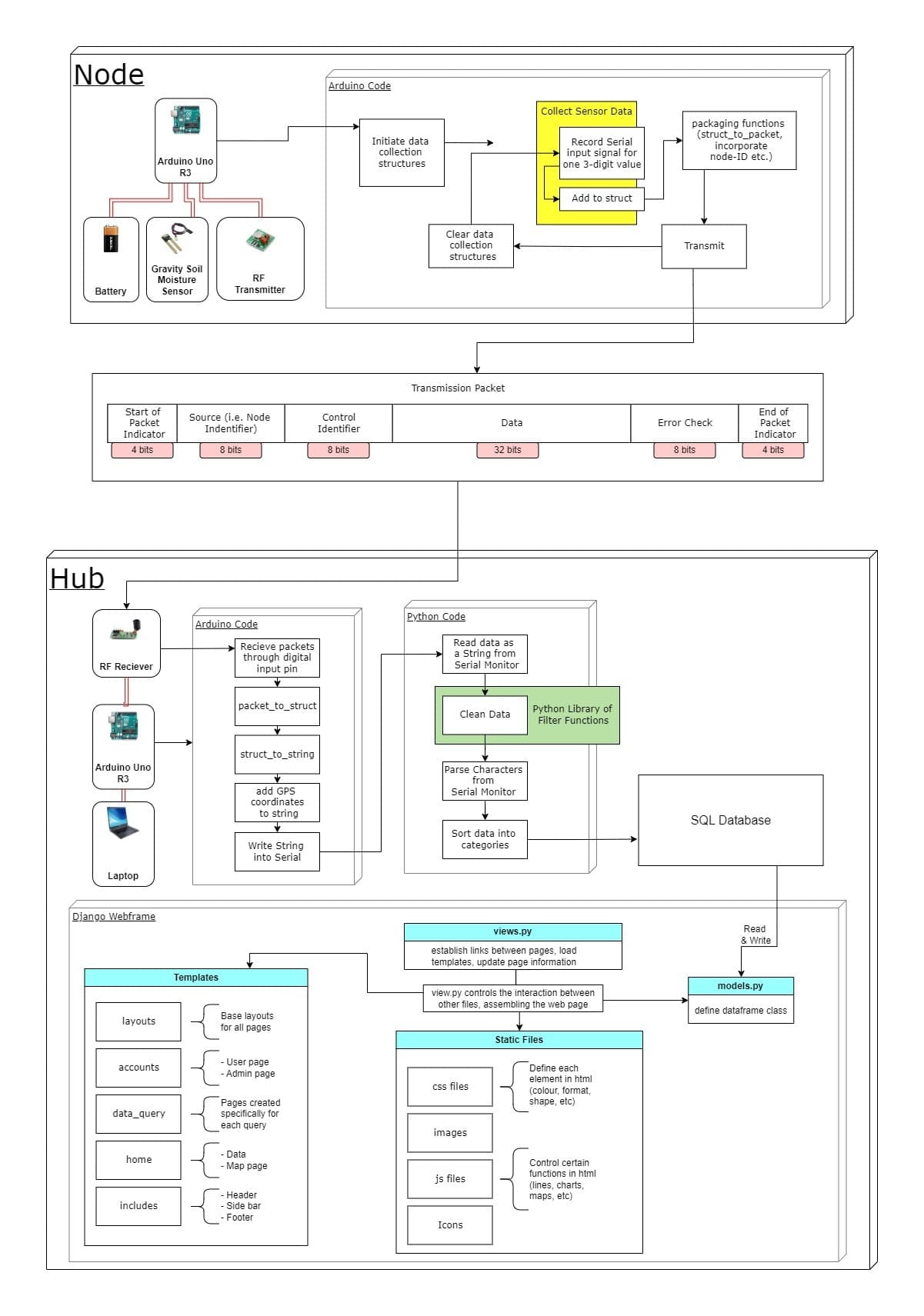 patchuolink system architecture