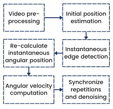 2d workflow