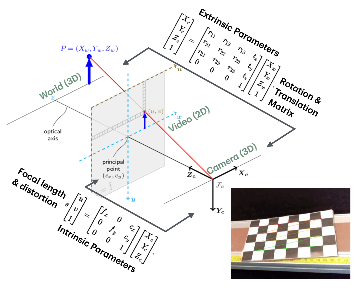 camera calibration