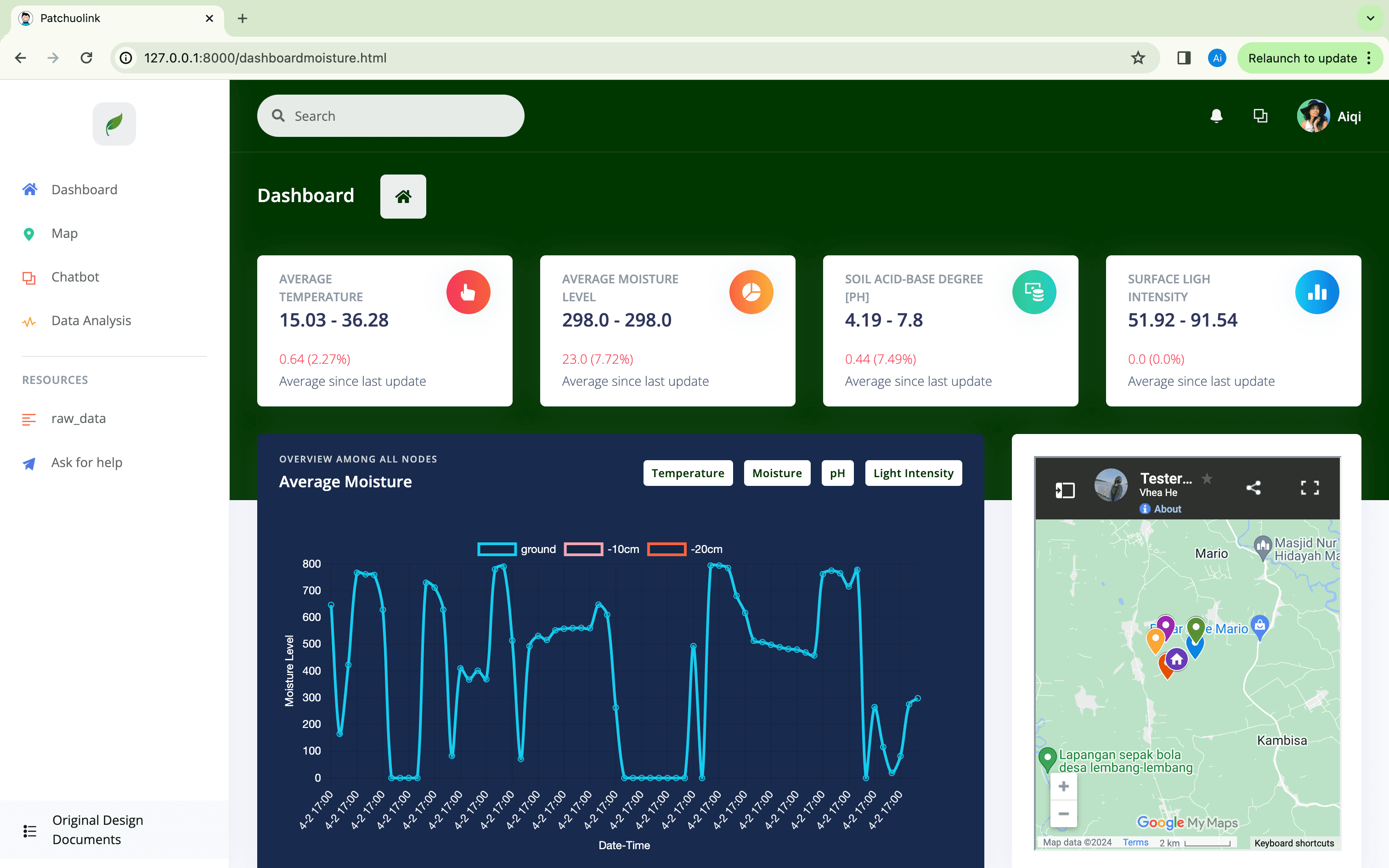 patchuolink webpage dashboard