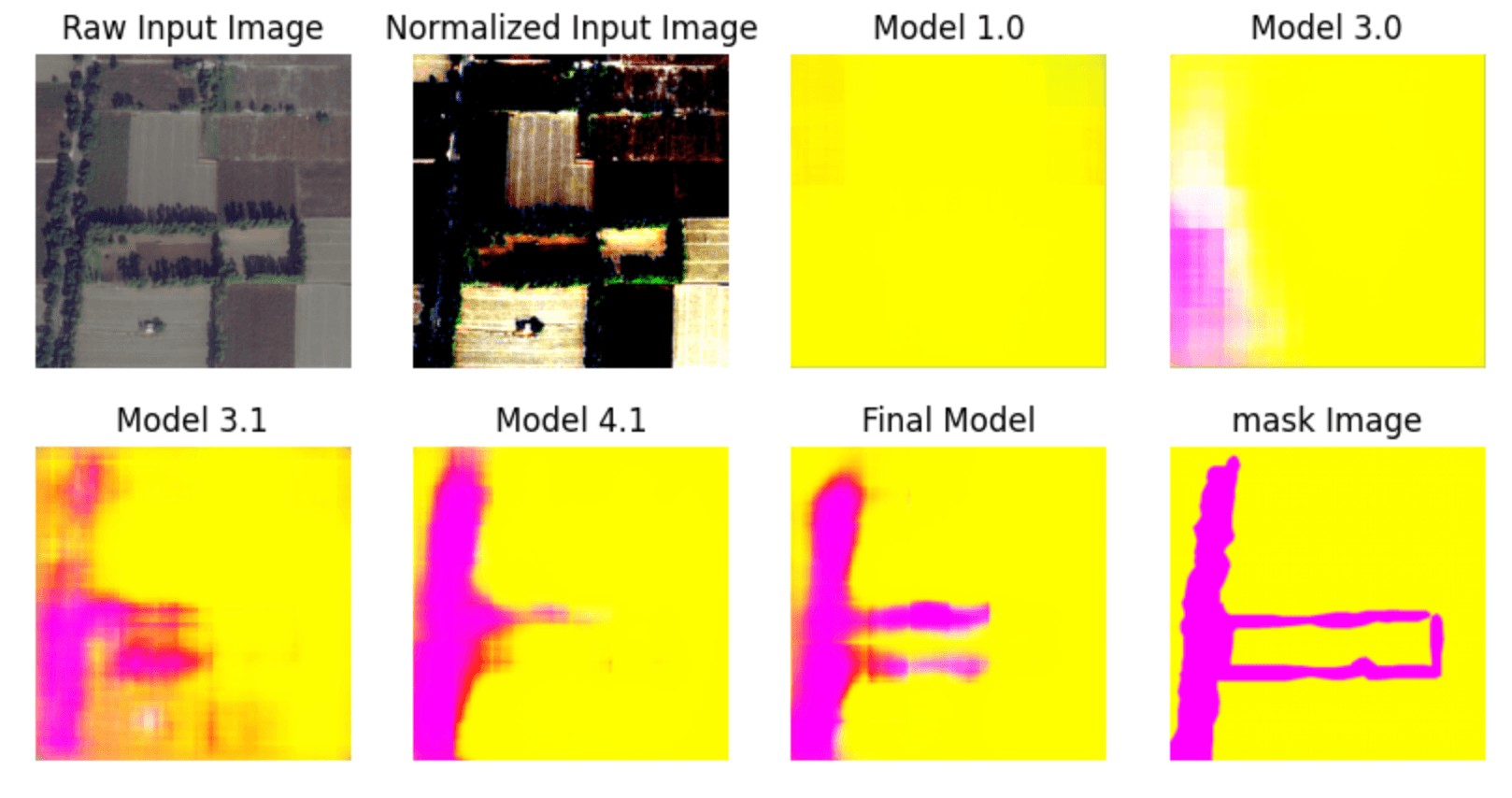 model improvements