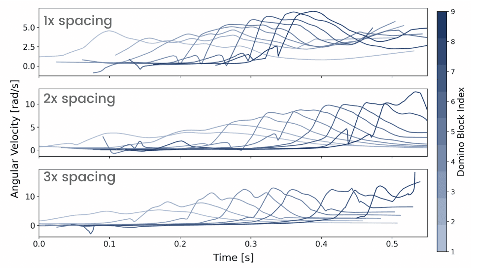 2D curves
