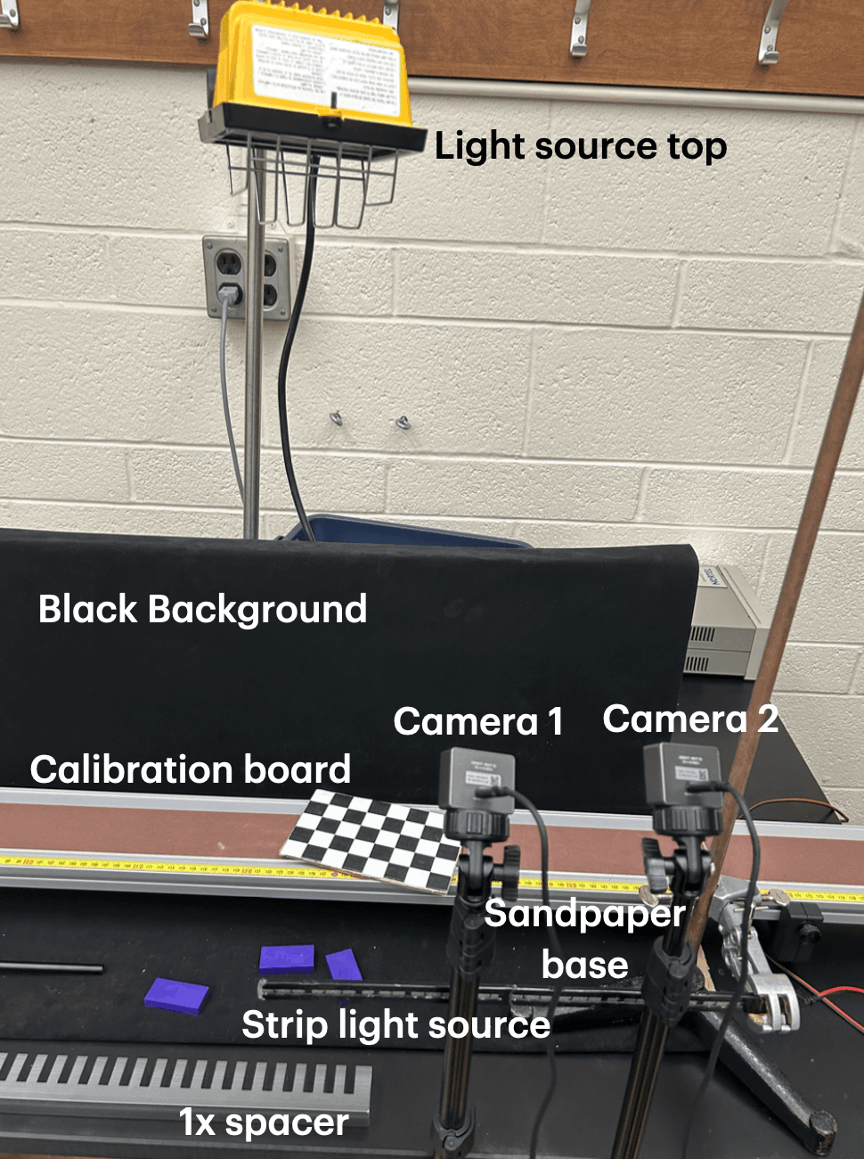 Experimental setup
