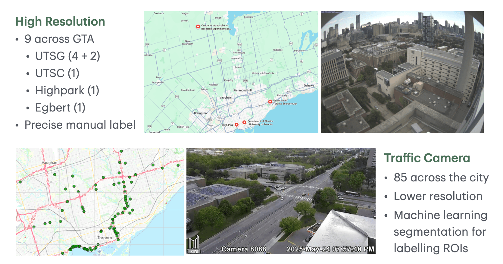 phenocam distribution